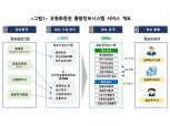한국예탁결제원, 유동화증권 통합정보시스템 안정 운영