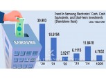 Hope for LG Display's Rebound vs. Dilemma for Samsung Electronics