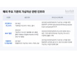 코빗 “가상자산 제도권 편입, 금가분리 유연화·인프라 확보·거버넌스 정비 필요”