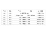 삼성전자 엑시노스, ‘2600’으로 반등할까…S26에 거는 승부수