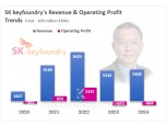 'DRAM Leader' SK hynix — Can It Make a Mark in 'Non-Memory' Too?