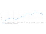태광산업, 자사주 소각 대신 EB 발행...주가 12% 급락