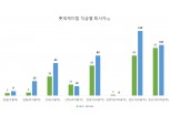 '적자 늪' 빠진 롯데케미칼, 임원은 정리…직원은 스스로 떠났다