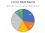 한신평, 고려아연 신용등급 'AA+' 유지 "포트폴리오 다각화"