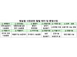 농협중앙회, 407억 규모 사회공헌 진행 …'전국망' 조직력 빛났다
