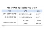 지방 역세권 분양 완판 행진…철도역 중심 신규 아파트 단지는?