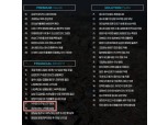삼성물산이 제안한 이주비 150%는 현실적으로 가능할까?
