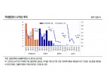 신평사, 증권업 하반기 '양극화' 전망…"대형사·중소형사 실적격차 확대, 신용도 차별화"