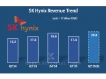 SK hynix Rides HBM3E Wave—Is the Era of KRW 10 Trillion Quarterly Operating Profit Here?