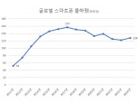 삼성전자 노태문, 스마트폰 돈 버는 고민...자체 AI 운명은
