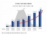KCGI주니어펀드, 설정 8주년…가입자 90%가 3년 이상 장기투자