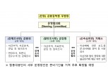 주가조작 '원스트라이크 아웃'…금융위-금감원-거래소 합동대응단 설치