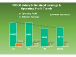 POSCO Future M CFO Jeong Dae-hyung, Holds the Line Amid Prolonged Financial Strain