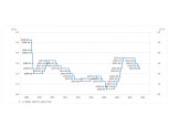 증권가 "경기대응으로 점진 이동, 8월 금리인하 전망 우세…연말 2.00~2.25% 가능"