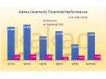 Kakao Grapples with Growing Legal Risks... Pinning Hopes on AI Growth