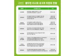 풀무원, 선임사외이사 제도로 '이사회 중심 경영' 구축