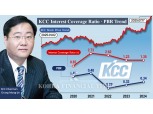 With Samsung C&T Stock Surging, KCC Shareholders Wear Ambivalent Expressions