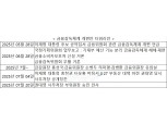 금융감독·금융정책 분리 목소리 속 금융위원회 존치론 부상