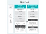 지역정보개발원, ‘우편모아시스템’ 도입 확대…"민원 대응력 강화에 도움"