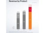 SK Hynix Surges to 41% Operating Margin in Q2; Puts Full Force Behind HBM4 Pricing Defense