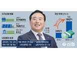 이기찬 수지신협 이사장, 지역과 함께 수도권 첫 자산 1조원 돌파