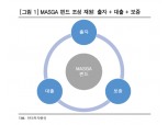 'MASGA'로 기회…증권가 "조선업, 韓美 관세협상 결과로 재평가"