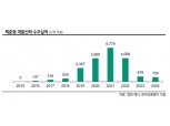 '책임준공' 퇴출될까…쪼그라든 책준형 개발신탁 수주