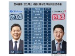 ‘같은 듯 다른’ 한국콜마 vs 코스맥스, ‘투명경영’ 들여다보니