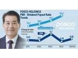 POSCO Holdings: Poised to Emerge as the Market Darling in the Second Half?
