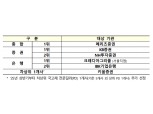 기재부, 상반기 우수 국고채 PD 6개사 선정…종합1위 메리츠증권