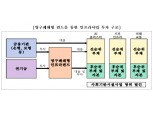 영구폐쇄형 인프라펀드 회계 불확실성 해소…금투협 "적극적 투자 확대"