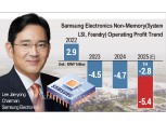 Samsung Foundry Seeks Rebound with ‘Made in America’ Drive