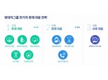 ‘전기차 안전합니다’…현대차∙기아, 업계 최초 EV 화재 안전 정보 집대성