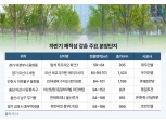 ‘도시숲’ 주거 트렌드로 가치↑…대우·한화·BS한양, 공원·산책로 갖춘 단지 주목