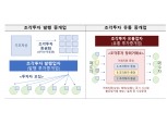 금융위, 조각투자 유통플랫폼 최대 2개 인가한다…컨소시엄·중기특화 증권사 참여 우대
