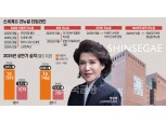 정유경의 신세계, 온·오프라인 투트랙 ‘리뉴얼' 승부수