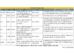 차기 금투협회장 '표심 레이스' 채비…후보 CEO 출사표 속속·연임도전 주목
