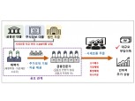 '슈퍼리치'·금융전문가 1000억원대 주가조작 적발…'패가망신 1호' 사건