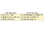 미국주식 주간거래, 11월부터 순차 재개…"투자자보호 강화"