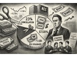 KCC avoids full treasury stock cancellation with controversial allocation plan