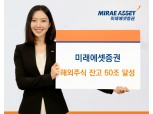 미래에셋증권, 국내 증권사 최초 해외주식 잔고 50조원 돌파