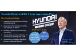 Hyundai Motor Group 'Chung Eui-sun era' 5 years ②: 'Bold strategist' Chung Eui-sun to break through with KRW 112 trillion investment over next 5 years