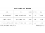 공급절벽 전 골든타임…현대·롯데·두산건설 등 지방서 분양 '박차'
