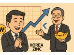 Soaring Korea Zinc share price: Choi Yun-beom's prescient vision on rare metals