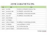 현대로템, 30년 집념으로 한국형 고속철도 완성