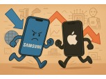 Samsung 19%, Apple 18%: tight race in Q3 smartphone market share