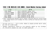 채권전문가 85% "10월 한은 금통위, 기준금리 동결 전망"