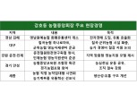 강호동 농협중앙회장, 전국 현장중심 소통… 2025년 목표 달성 박차