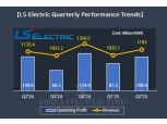 LS Electric issues public bonds again after 8 months: 'fundraising confidence' amid power equipment boom