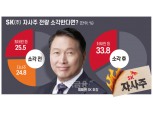 “마침내 버핏처럼” SK, 리스크 털고 밸류업2.0 기대